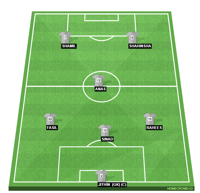 Football formation line-up ATLANTA  4-3-3