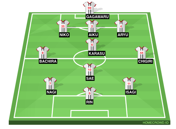 Football formation line-up Japon u20 blue lock  4-1-2-1-2