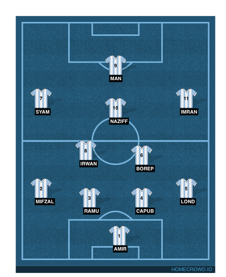 Football formation line-up capybara fc  4-2-3-1