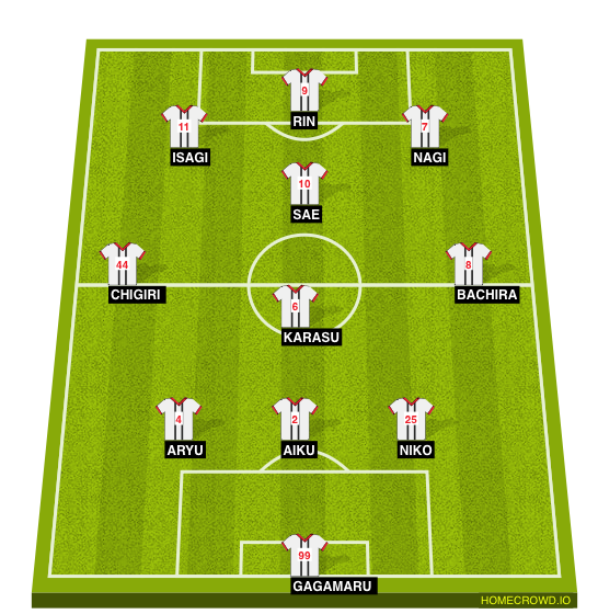 Football formation line-up XI u20 japon Jsp 2-5-3