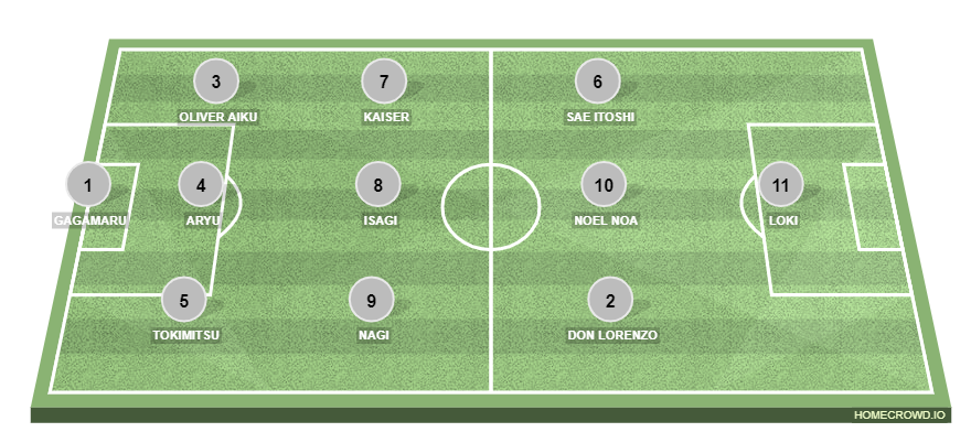 Football formation line-up Blue lock 11 WORLD 4-1-2-1-2