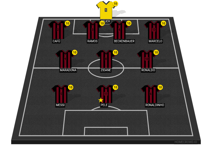 Football formation line-up Goat fc Stupid fc 4-3-3