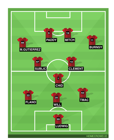 Football formation line-up boarders  4-3-3