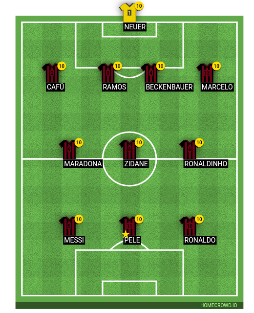 Football formation line-up Goat fc Stupids 4-3-3