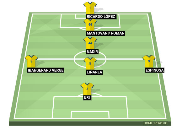 Football formation line-up Fantasy  4-1-2-1-2