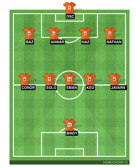 Football formation line-up N4  4-4-2