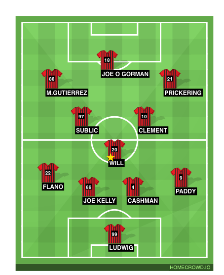 Football formation line-up boarders  2-5-3