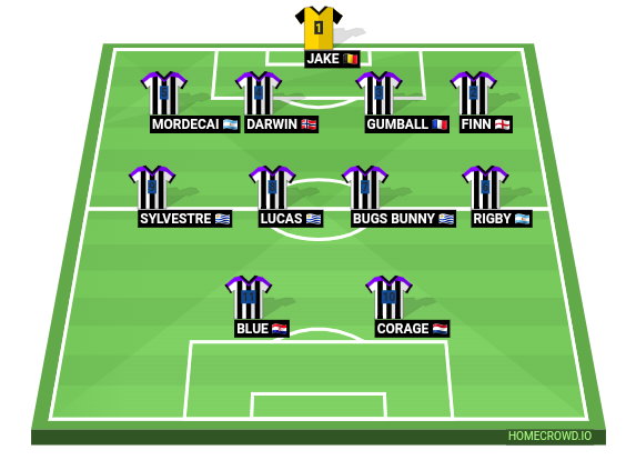 Football formation line-up Cartoon network  4-4-2