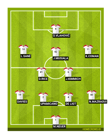 Football formation line-up Bayern München 2024  4-2-3-1