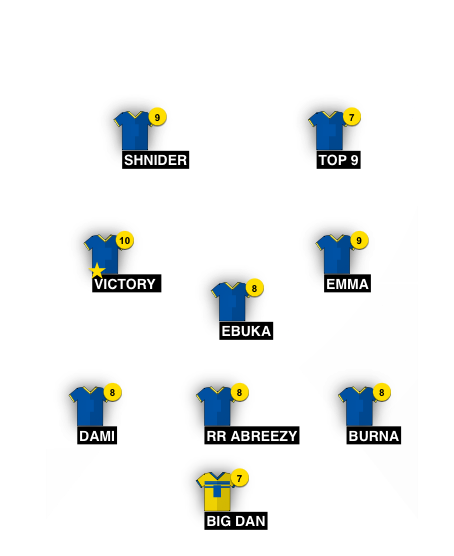 Football formation line-up TEAM B  4-3-3