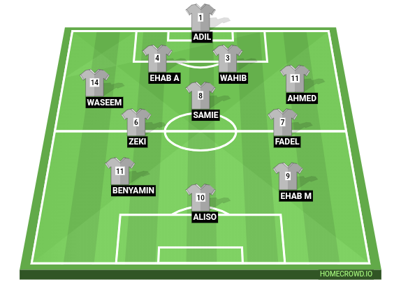 Football formation line-up 433  4-3-3