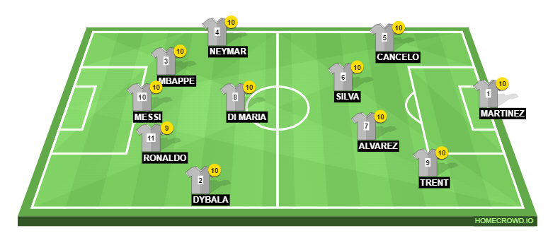 Football formation line-up Fantasy  2-5-3