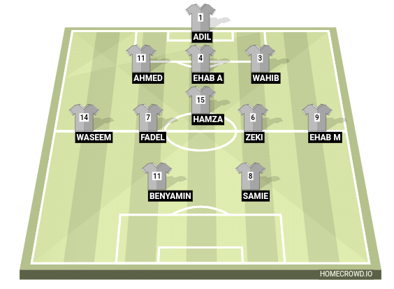 Football formation line-up 352  3-5-2