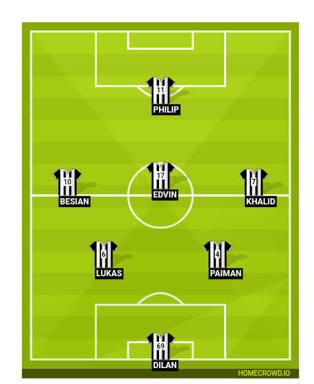 Football formation line-up Shiptare fc  4-2-3-1