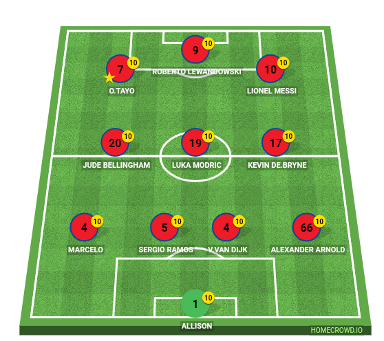 Football formation line-up UEFA champions League final Faith academy ogba 4-3-3