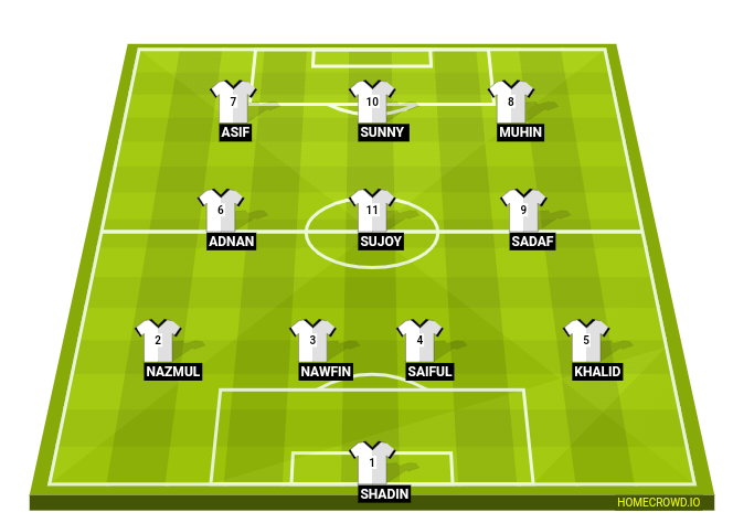 Football formation line-up Psg  4-3-3