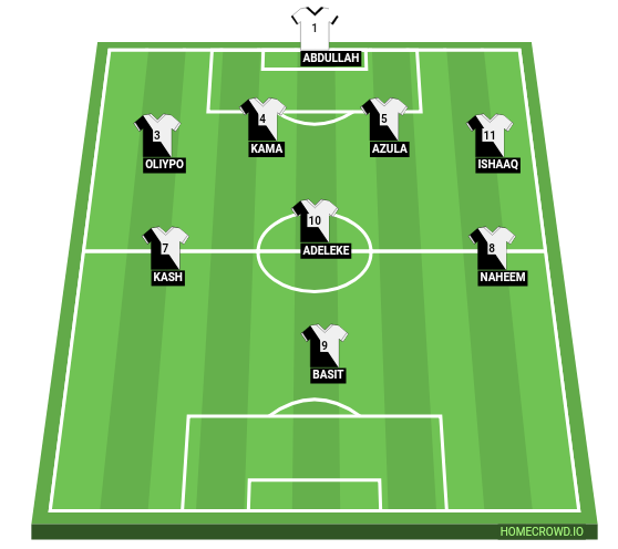 Football formation line-up ART FC  4-3-3