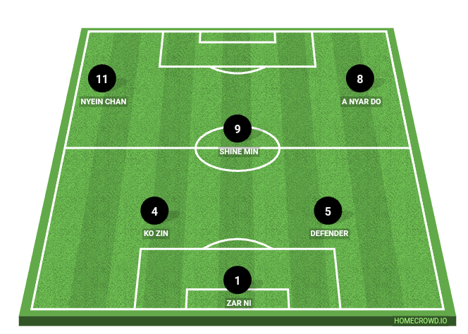 Football formation line-up aa Oldie 4-3-3