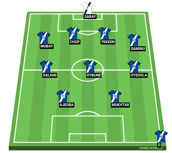 Football formation line-up SCIENCE FC  4-4-2