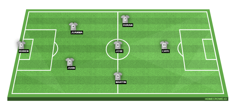 Football formation line-up Equipo 1 5ºB 2-5-3