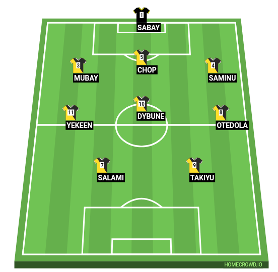 Football formation line-up SCIENCE FC  4-4-1-1