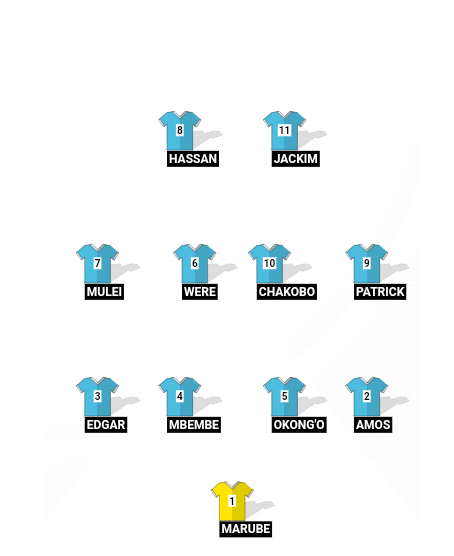 Football formation line-up Katikirieni fc  4-4-2
