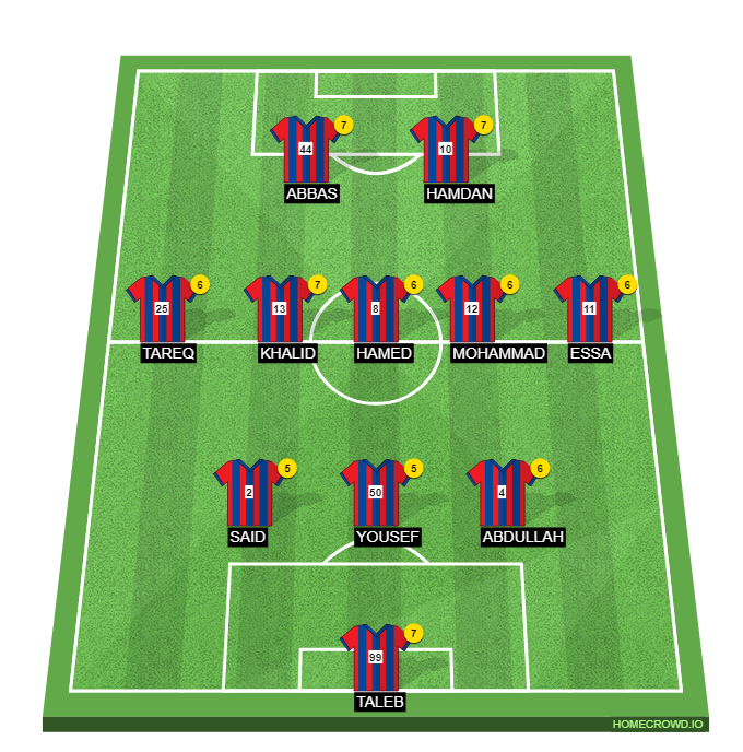 Football formation line-up fc tiki taka  3-5-2