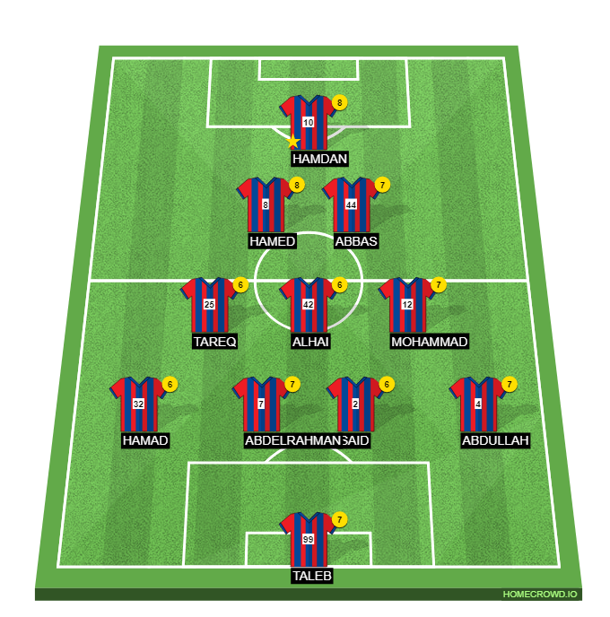 Football formation line-up fc tiki taka  4-3-2-1