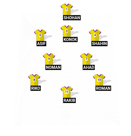 Football formation line-up Sohan  4-3-3