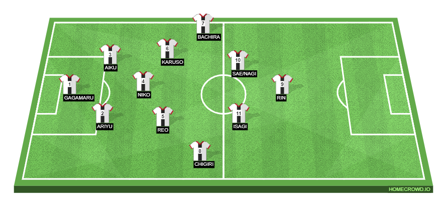 Football formation line-up Blue Lock u20  4-2-3-1