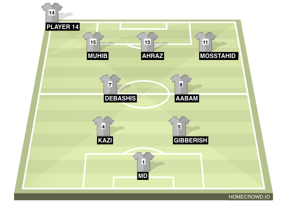 Football formation line-up Lol Lol 5-3-2