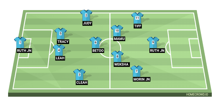 Football formation line-up MUNYU GIRLS HIGH SCHOOL  3-5-2