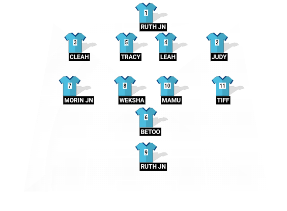 Football formation line-up MUNYU GIRLS HIGH SCHOOL  4-4-1-1