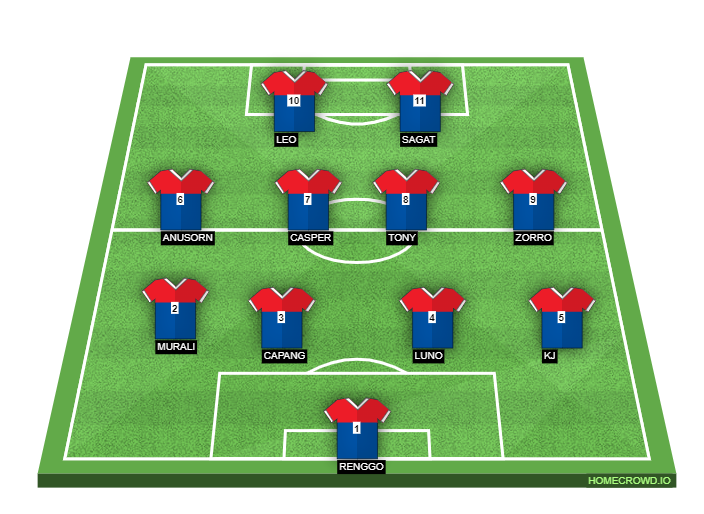 Football formation line-up FRIENDLY MATCH CSM 4-4-2