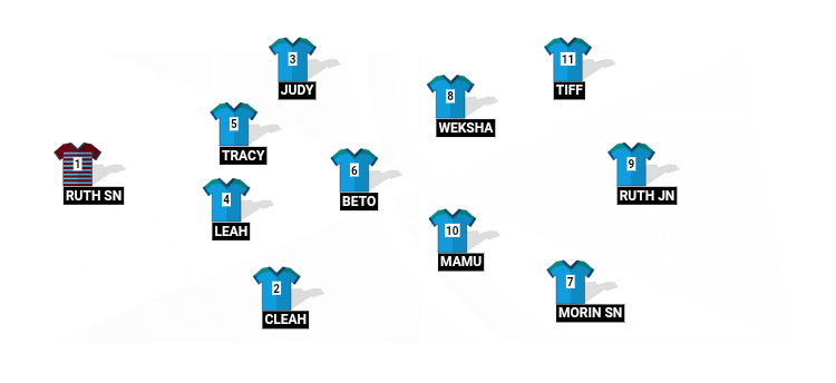 Football formation line-up MUNYU GIRLS HIGH SCHOOL  3-4-3