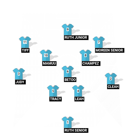 Football formation line-up MUNYU GIRLS HIGH SCHOOL  3-4-3