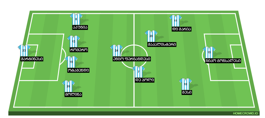 Football formation line-up 4-3-3  4-3-3