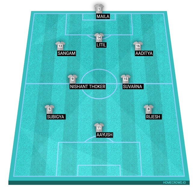 Football formation line-up Lafda  4-3-3