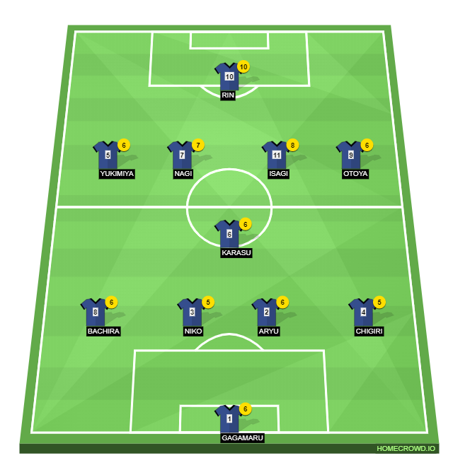 Football formation line-up Blue Lock Japan U-20 4-1-4-1