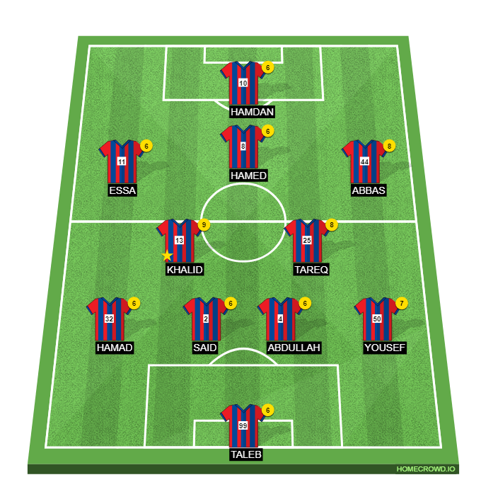 Football formation line-up fc tiki taka  4-2-3-1