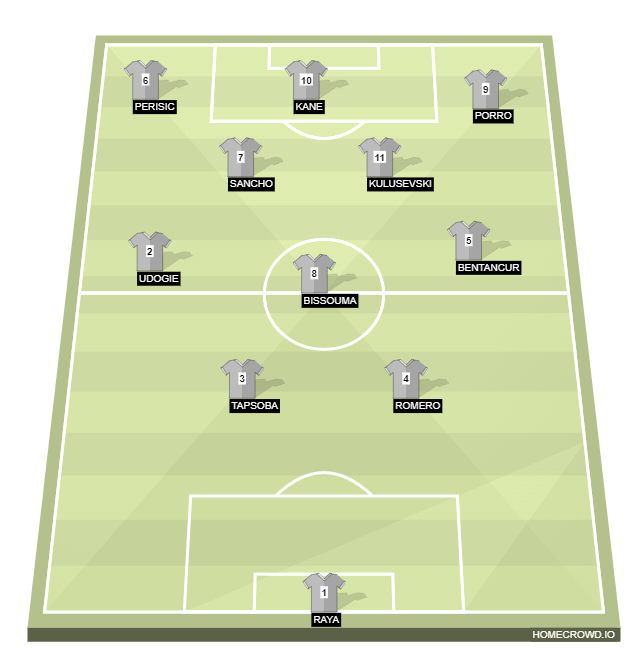 Football formation line-up tottenham  2-5-3