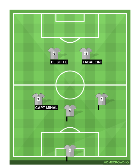 Football formation line-up CASA AMOR  4-1-4-1