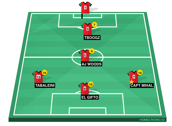 Football formation line-up CASA AMOR  2-5-3