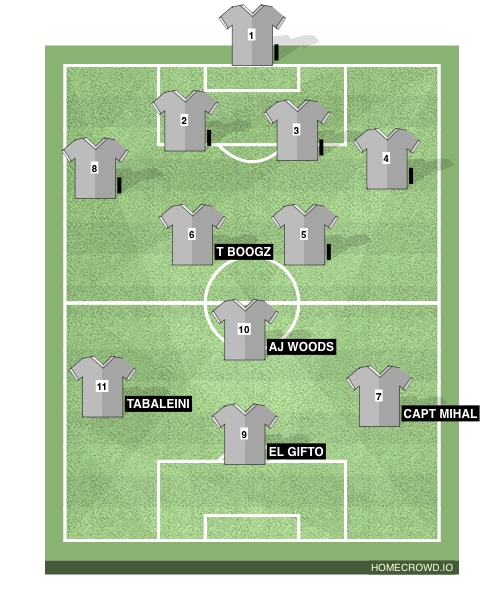 Football formation line-up Casa Amor  4-3-2-1