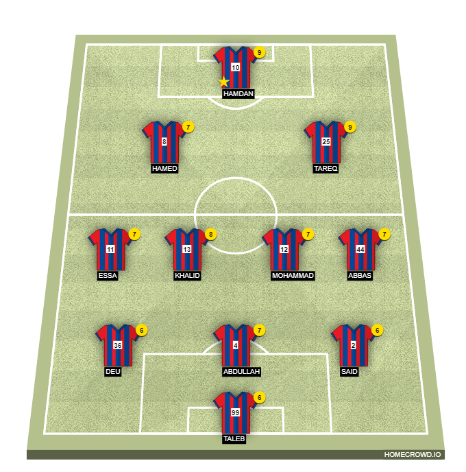 Football formation line-up fc tiki taka  4-2-3-1