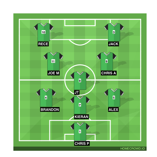 Football formation line-up TLC  2-5-3