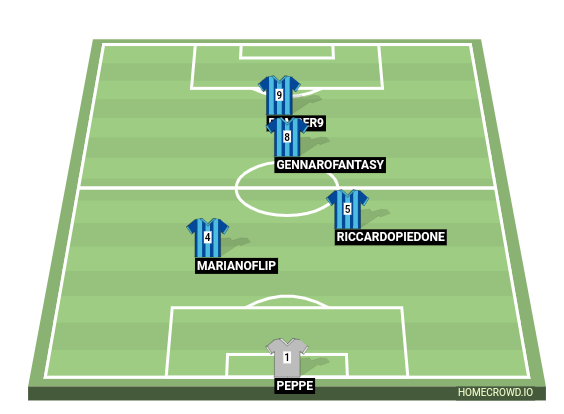 Football formation line-up TIKI TAKA  4-2-3-1