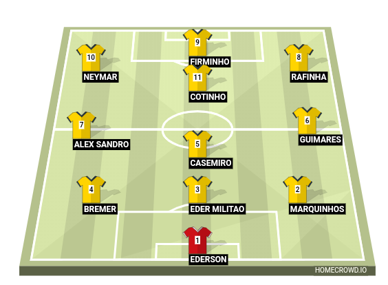 HOMECROWD: Create Football Formations & Player Ratings. Neymar