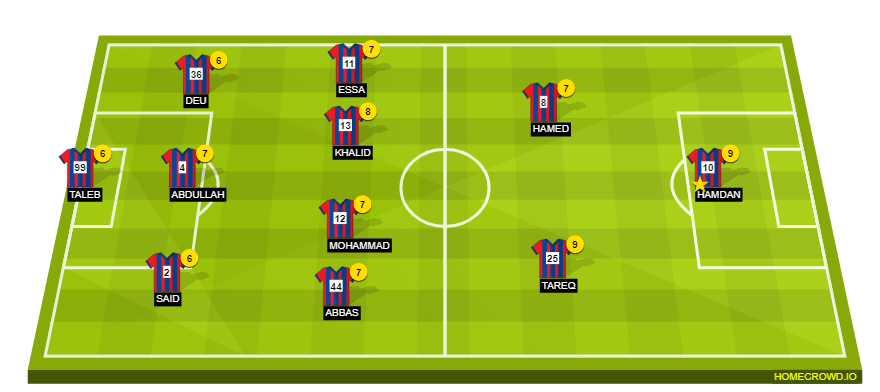 Football formation line-up fc tiki taka  4-2-3-1