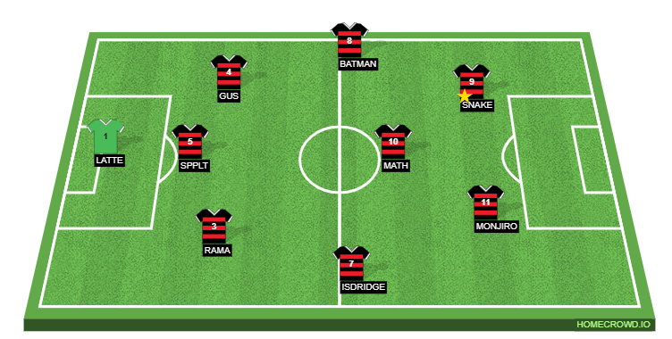 Football formation line-up Manchester City  4-4-1-1